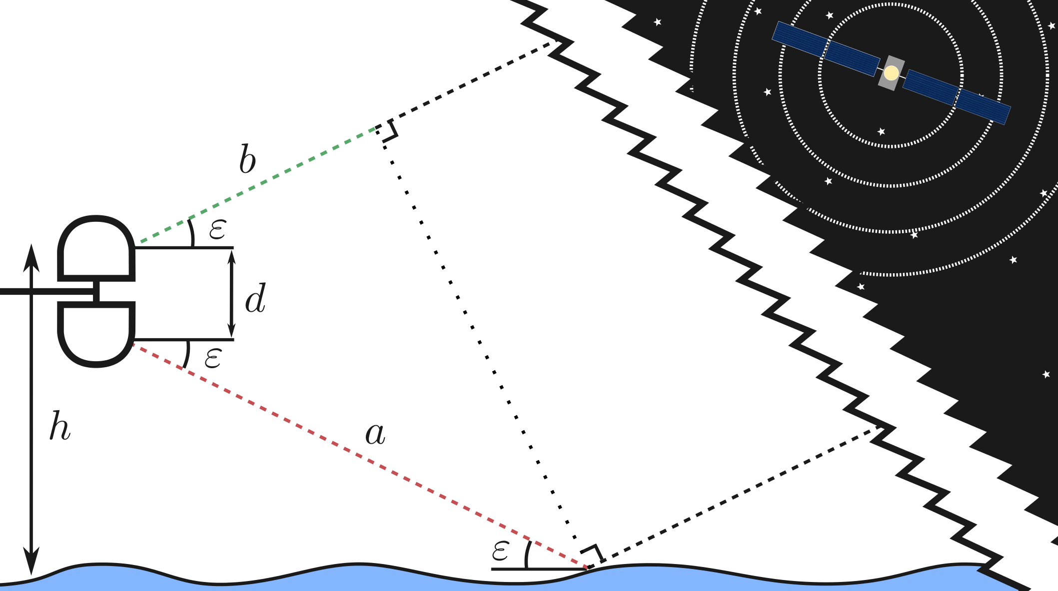 Schematic of GNSS-R
